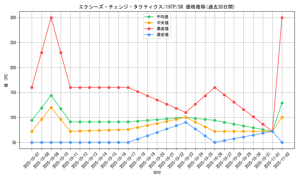 card_7458_series_9422_rarity_3_graph