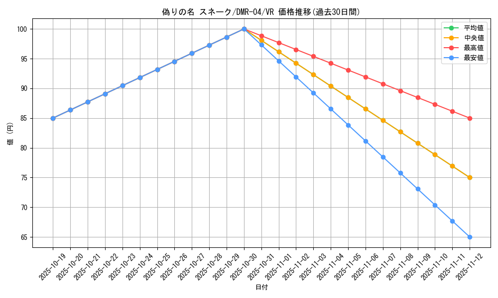 card_74664_series_65486_rarity_101809_graph