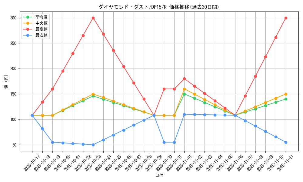 card_7467_series_17342_rarity_62_graph