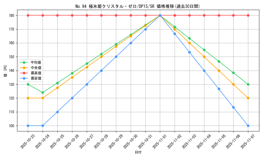 card_7470_series_17342_rarity_3_graph