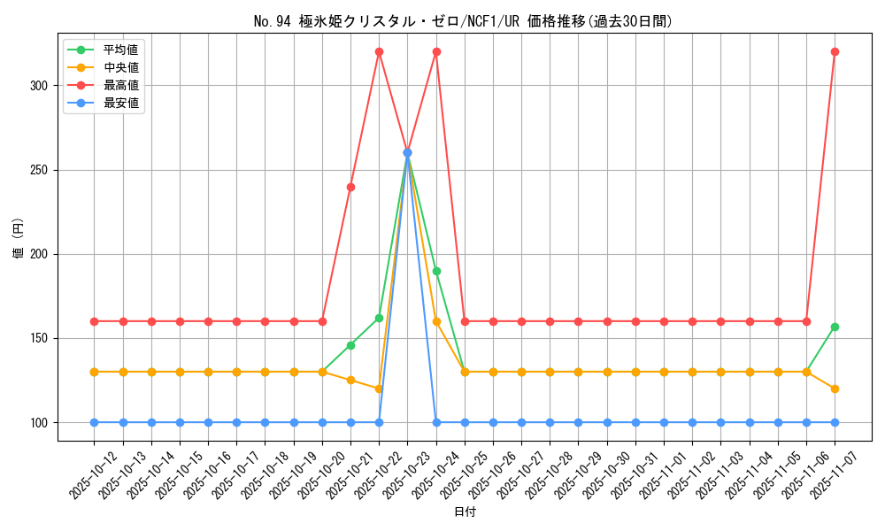 card_7470_series_7049_rarity_7_graph