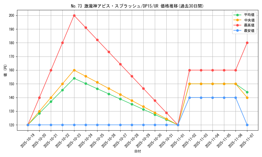 card_7471_series_17342_rarity_7_graph