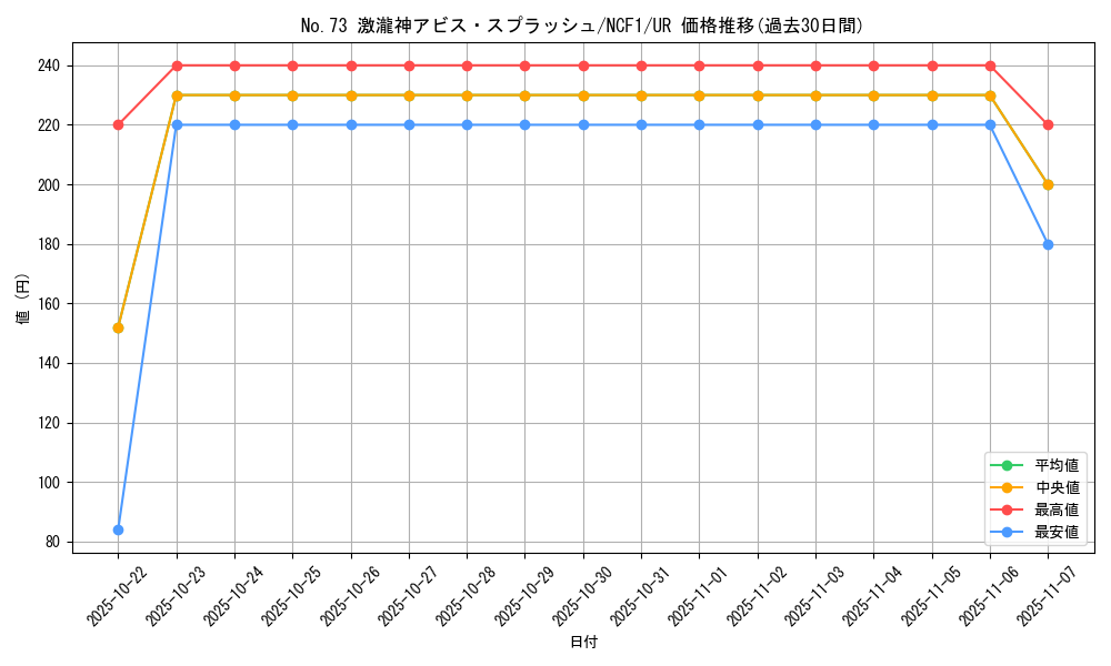 card_7471_series_7049_rarity_7_graph