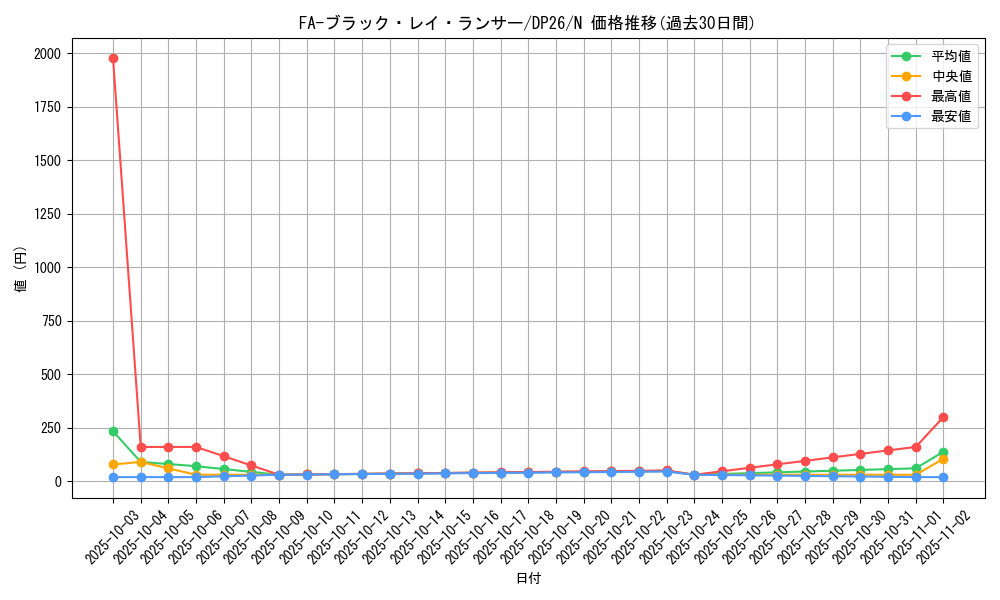 card_7473_series_4735_rarity_1_graph