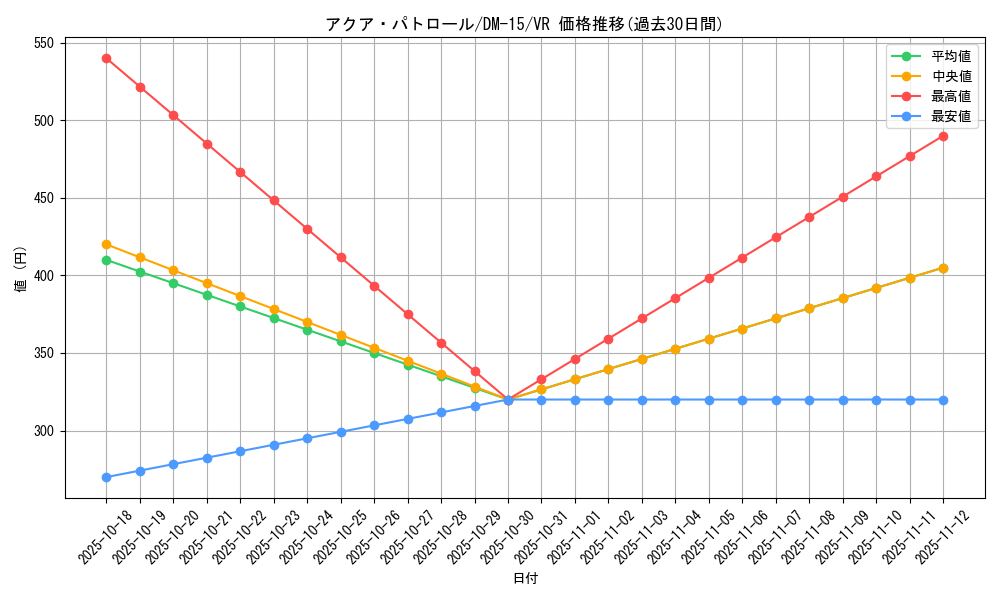 card_74758_series_65687_rarity_101809_graph