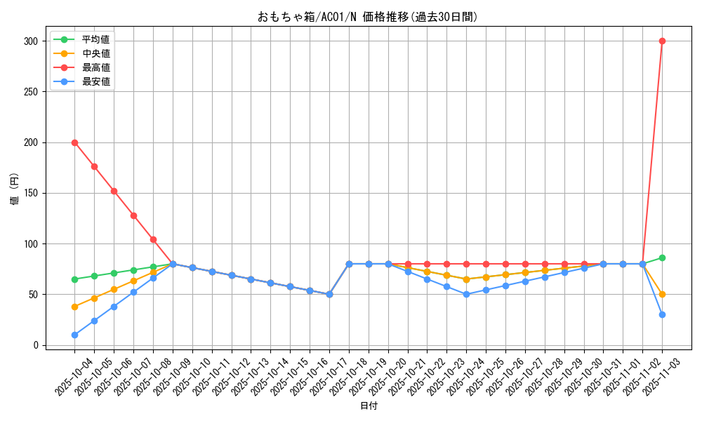 card_7490_series_5464_rarity_1_graph