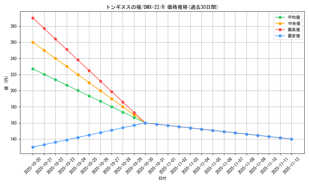 card_74937_series_65462_rarity_101829_graph