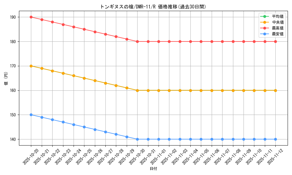 card_74937_series_65477_rarity_101829_graph