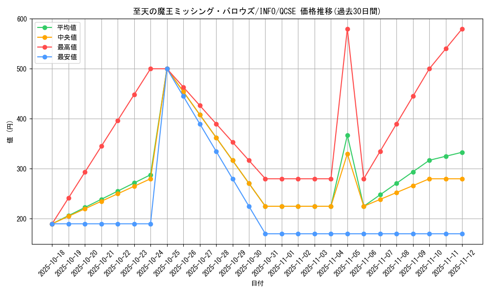 card_749_series_1385_rarity_408_graph