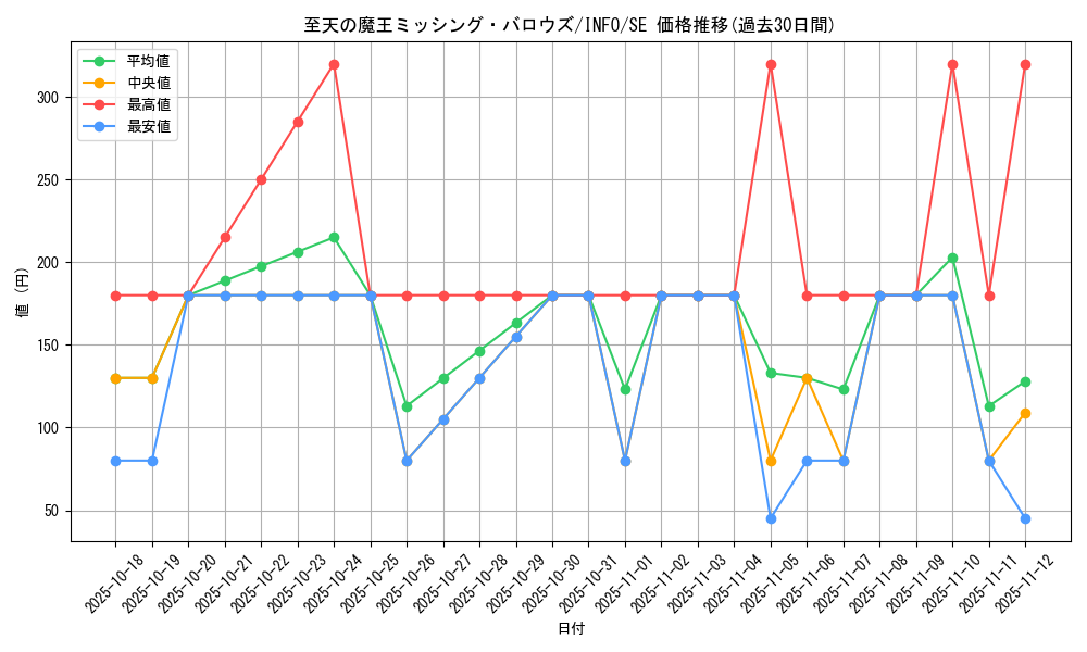 card_749_series_1385_rarity_5_graph