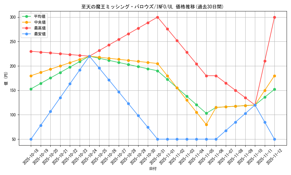 card_749_series_1385_rarity_77_graph