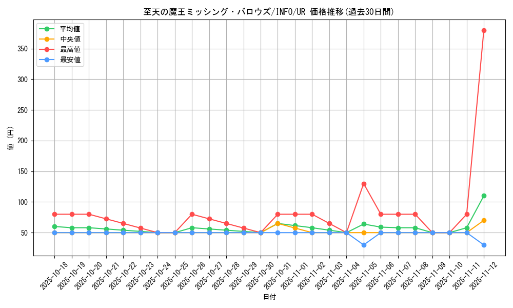 card_749_series_1385_rarity_7_graph