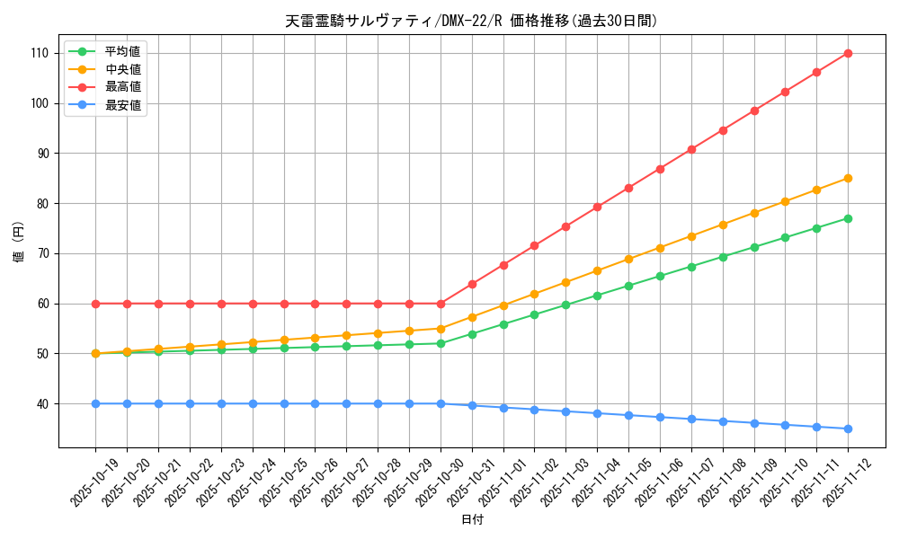 card_75008_series_65462_rarity_101829_graph