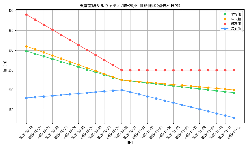 card_75008_series_65669_rarity_101829_graph
