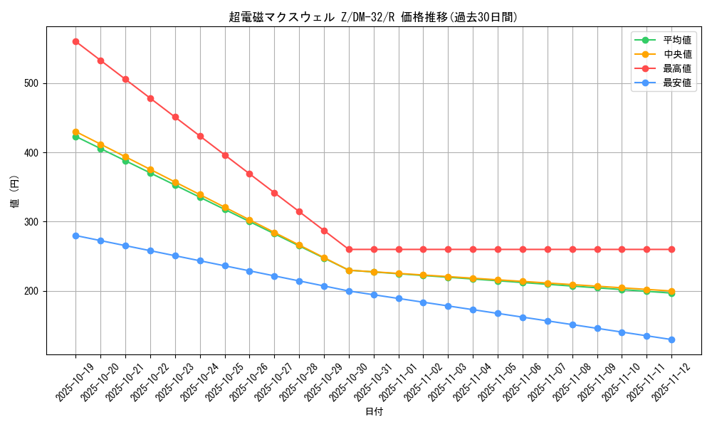card_75045_series_65661_rarity_101829_graph