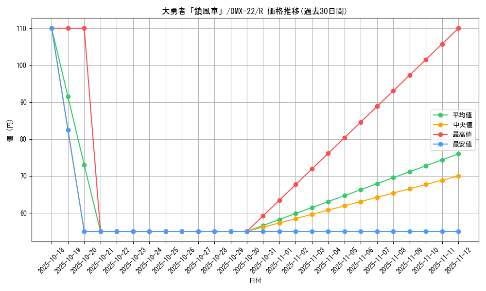 card_75049_series_65462_rarity_101829_graph