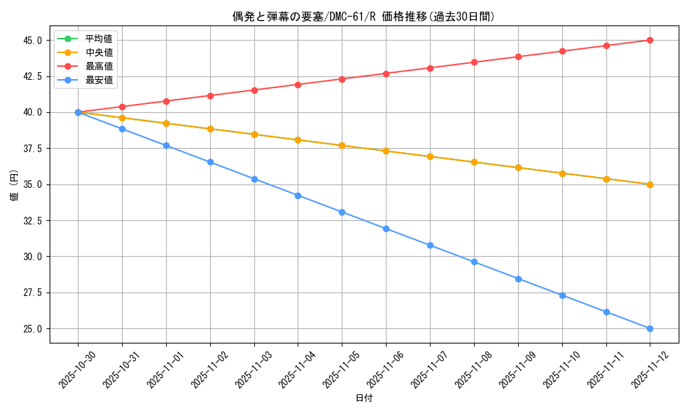 card_75053_series_65503_rarity_101829_graph