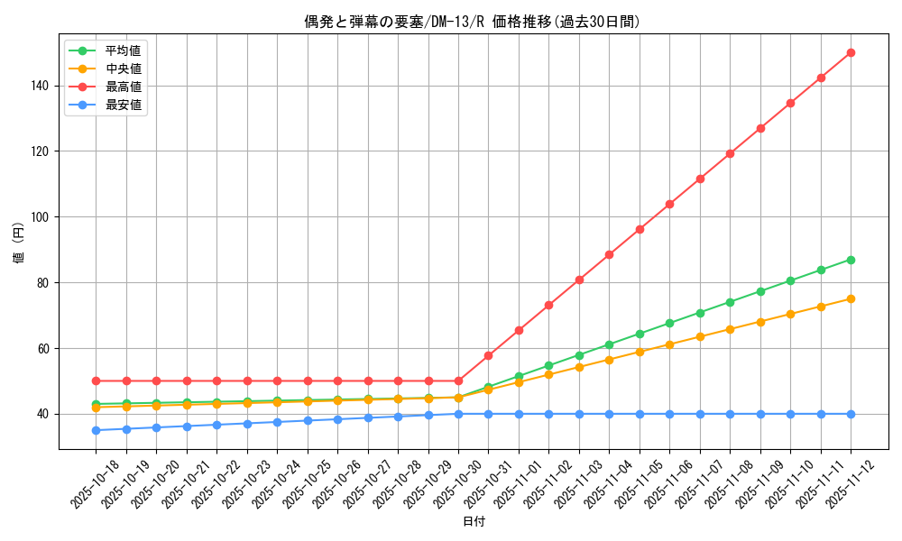 card_75053_series_65689_rarity_101829_graph