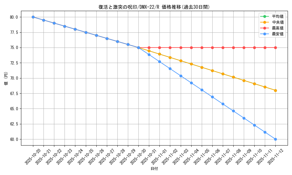 card_75055_series_65462_rarity_101829_graph