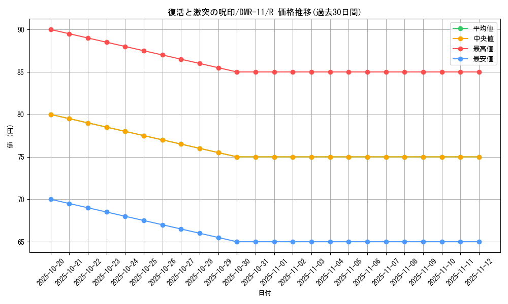 card_75055_series_65477_rarity_101829_graph