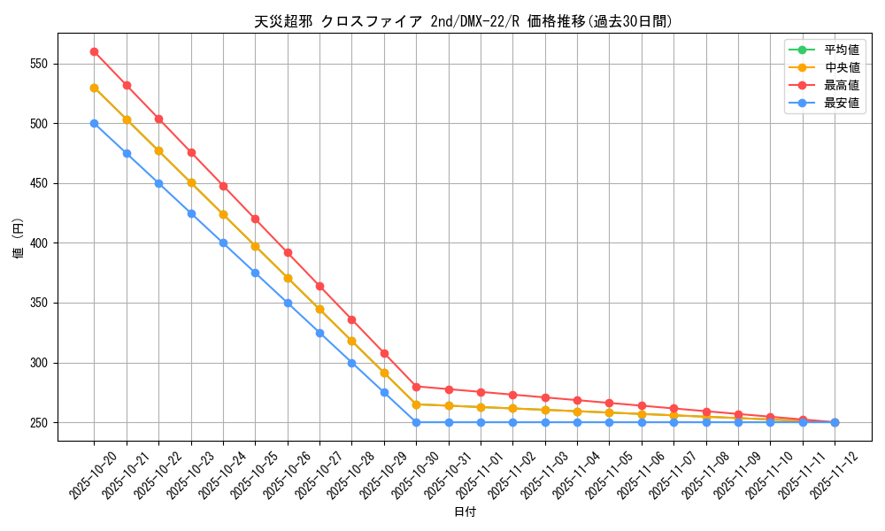 card_75059_series_65462_rarity_101829_graph