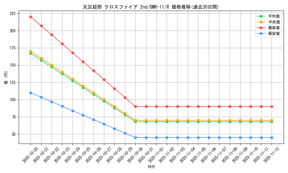 card_75059_series_65477_rarity_101829_graph
