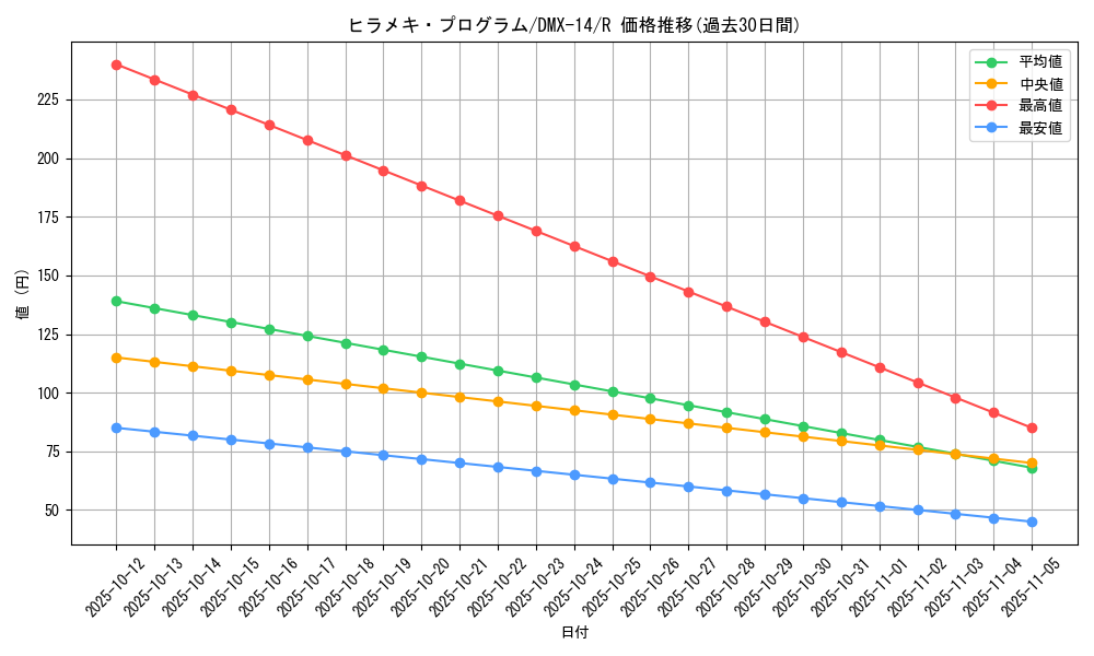 card_75060_series_65481_rarity_101829_graph