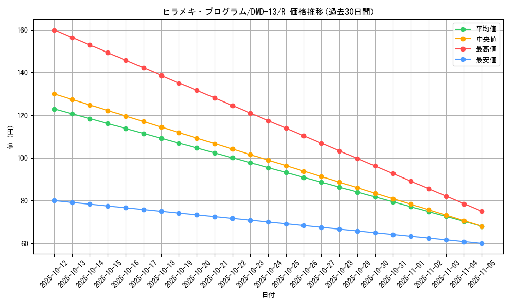card_75060_series_65802_rarity_101829_graph