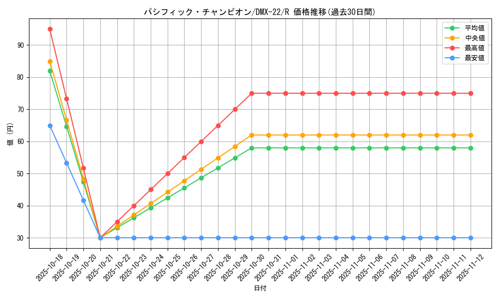 card_75067_series_65462_rarity_101829_graph
