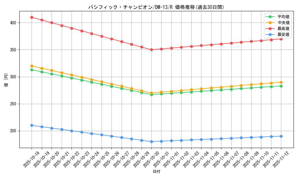 card_75067_series_65689_rarity_101829_graph