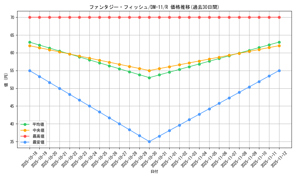 card_75074_series_65691_rarity_101829_graph