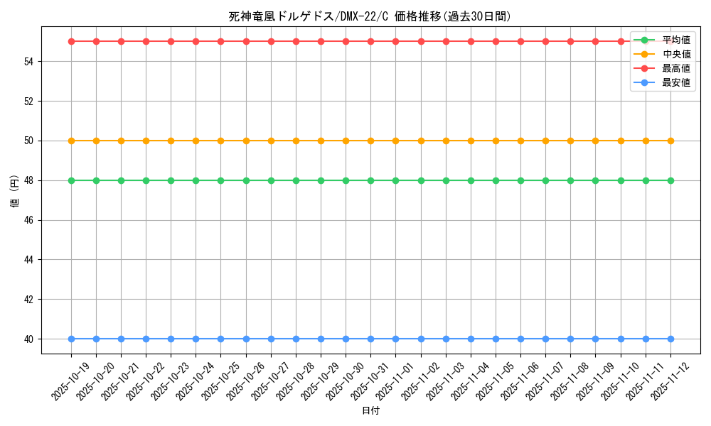 card_75124_series_65462_rarity_101888_graph