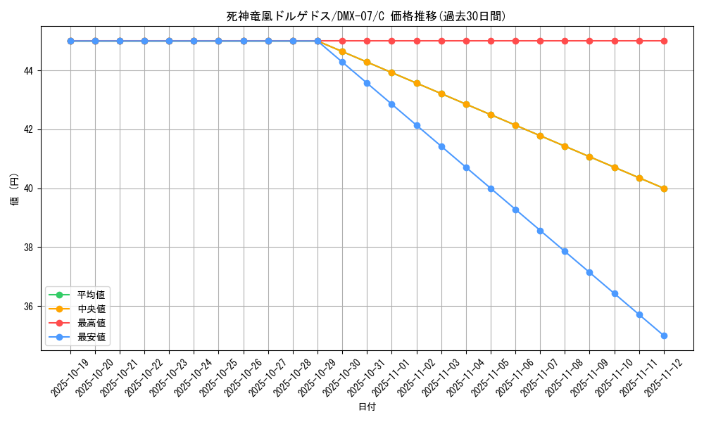 card_75124_series_65487_rarity_101888_graph