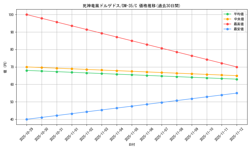 card_75124_series_65504_rarity_101888_graph