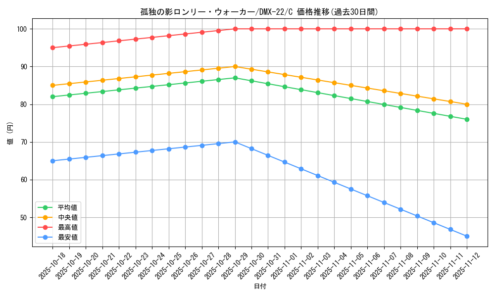 card_75126_series_65462_rarity_101888_graph