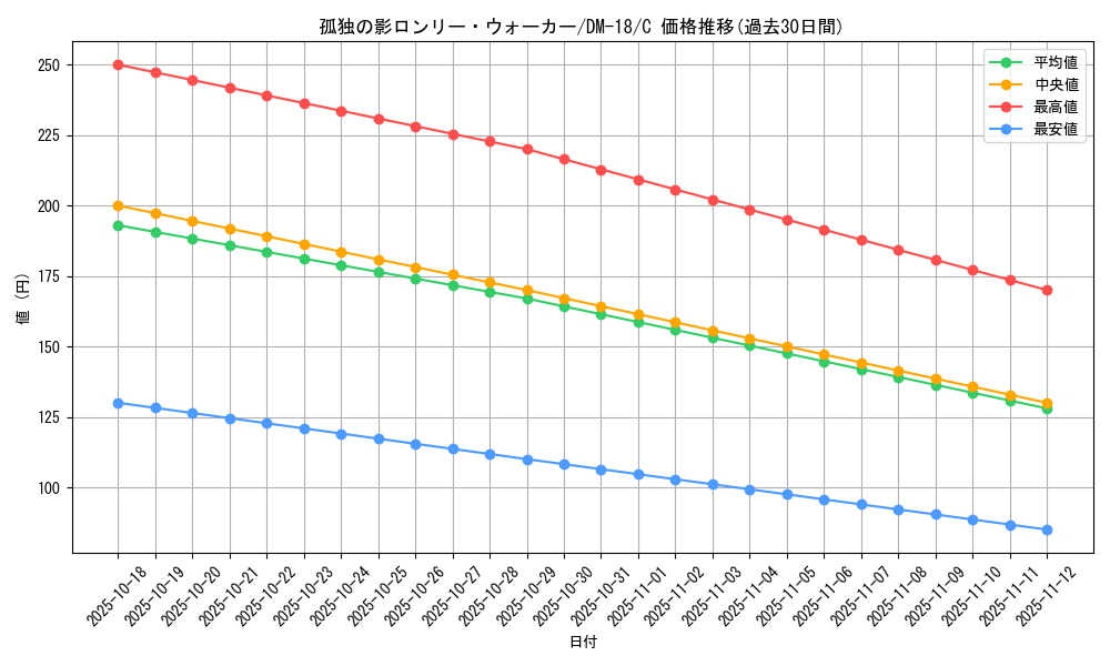 card_75126_series_65683_rarity_101888_graph