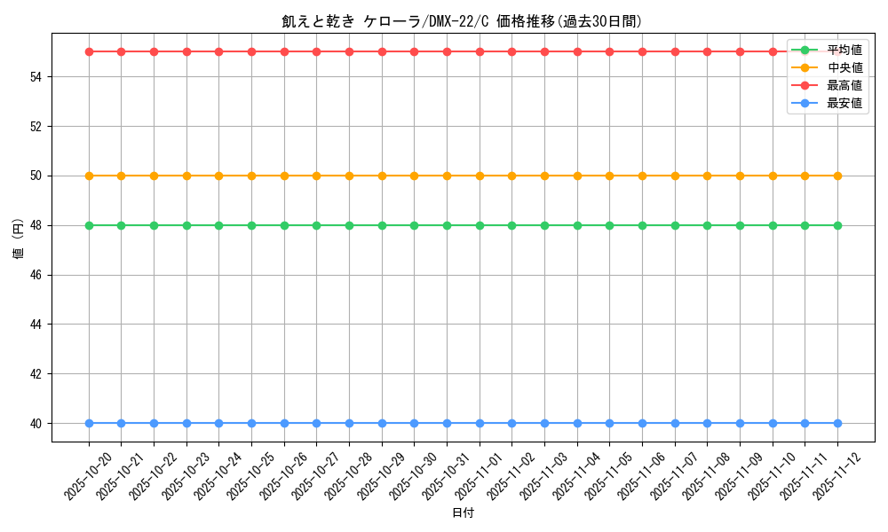 card_75129_series_65462_rarity_101888_graph
