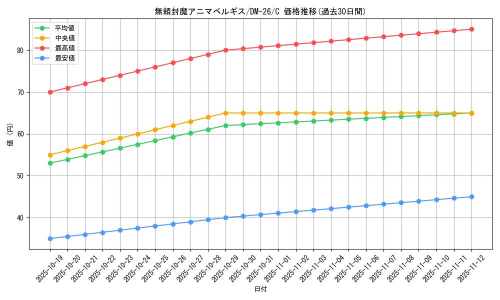 card_75139_series_65674_rarity_101888_graph