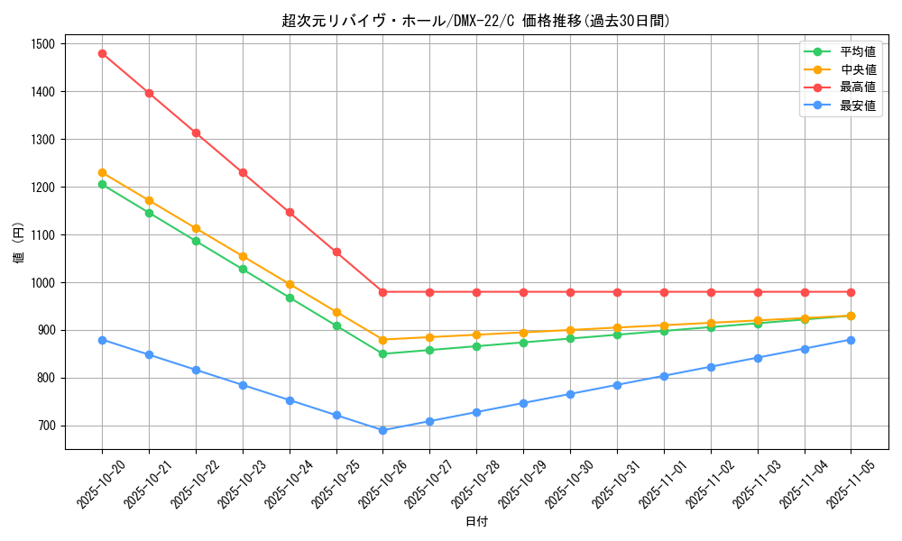 card_75144_series_65462_rarity_101888_graph