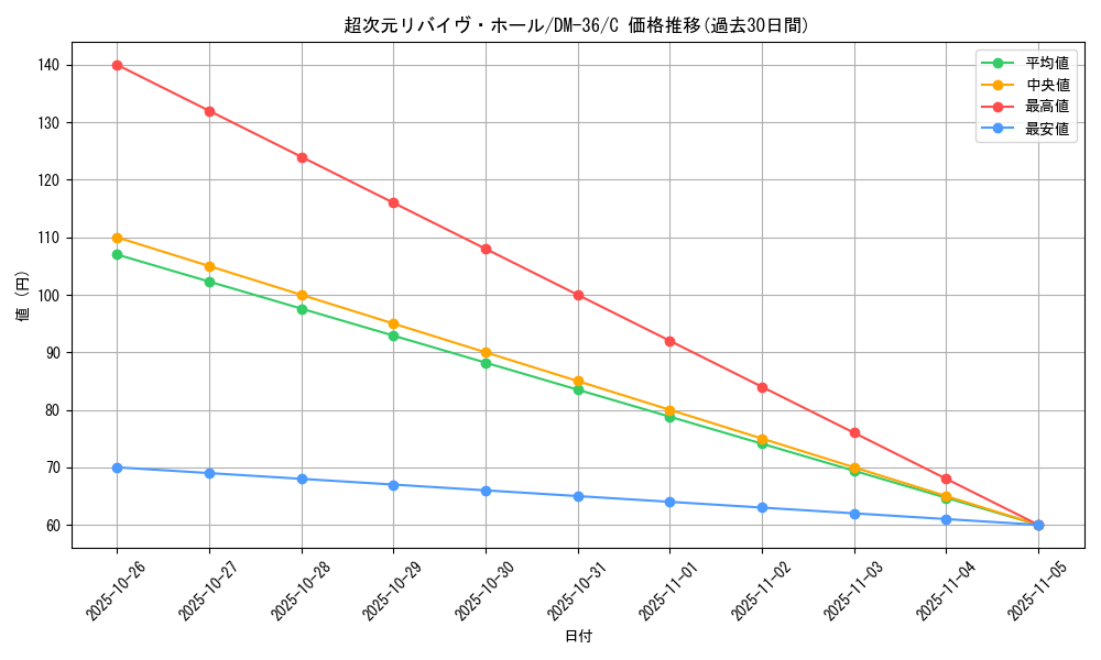 card_75144_series_65502_rarity_101888_graph
