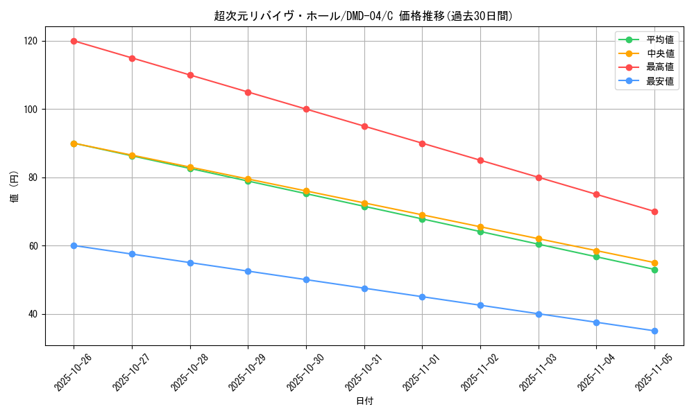 card_75144_series_65811_rarity_101888_graph