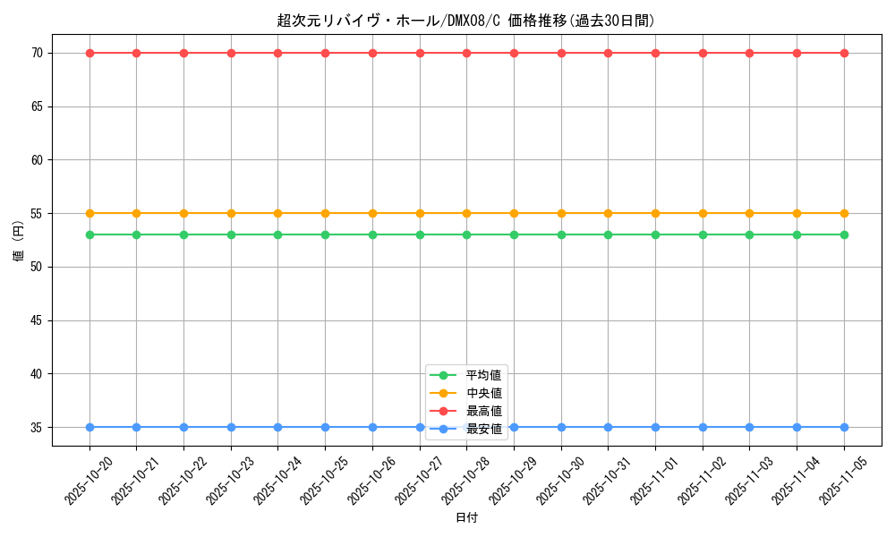 card_75144_series_74179_rarity_101888_graph