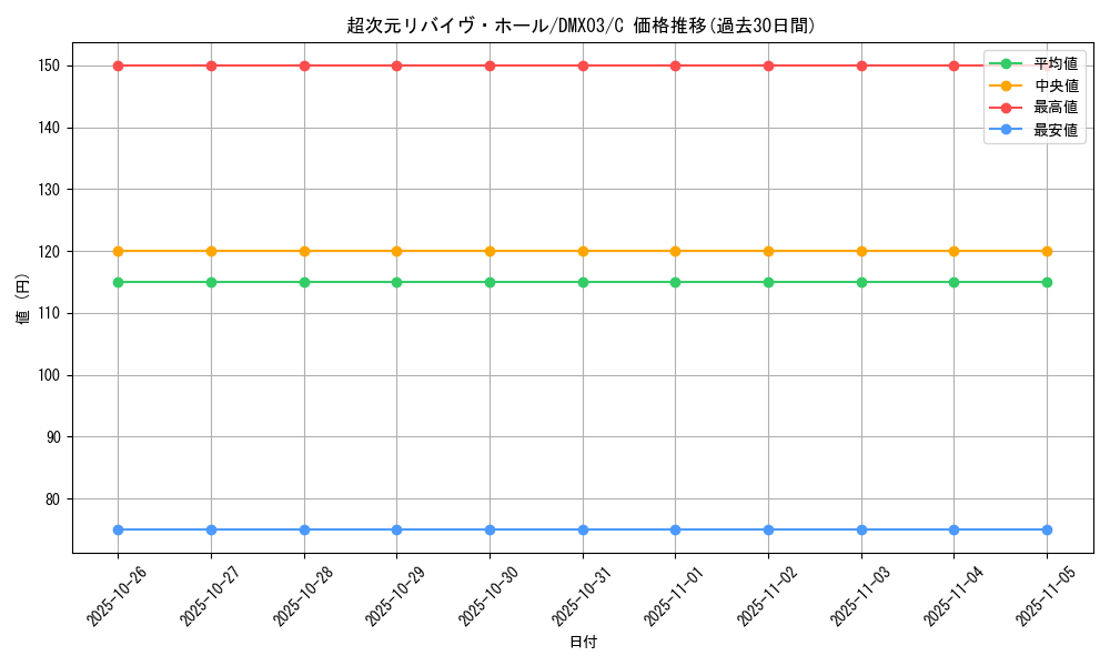 card_75144_series_74723_rarity_101888_graph