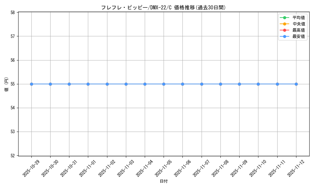 card_75147_series_65462_rarity_101888_graph