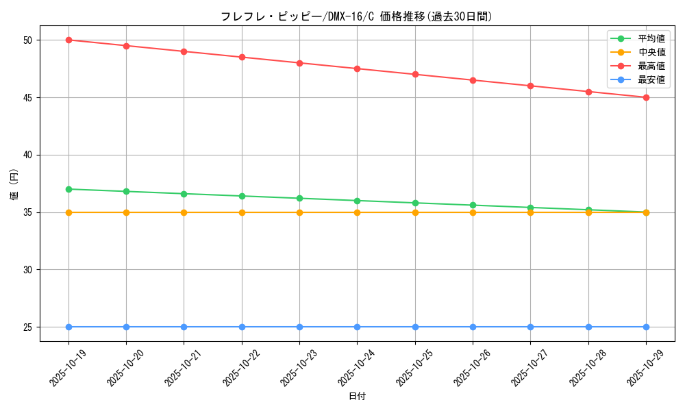 card_75147_series_65475_rarity_101888_graph