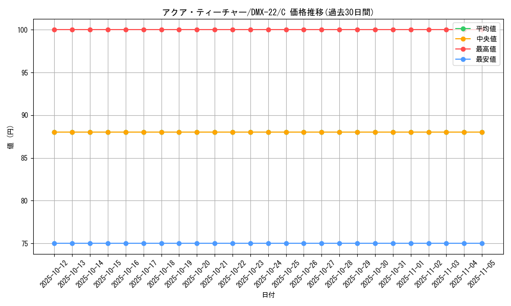 card_75162_series_65462_rarity_101888_graph