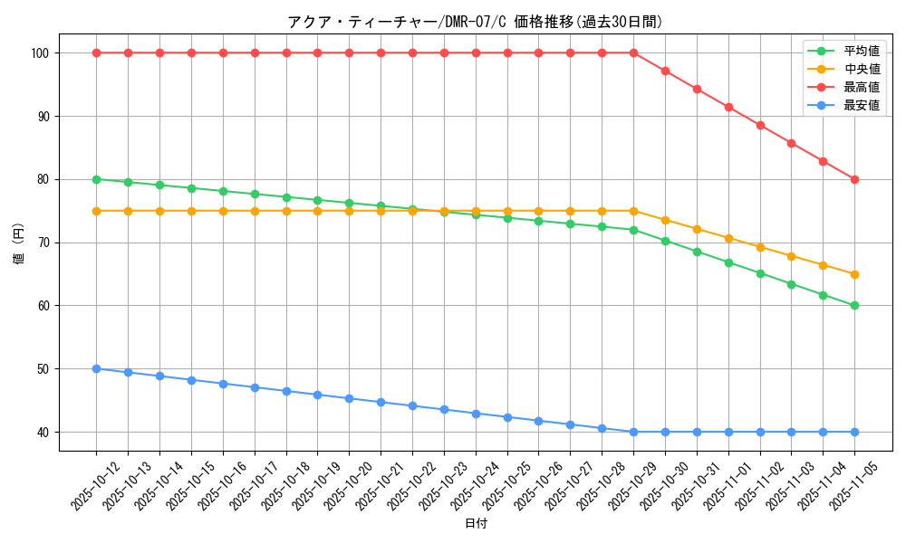 card_75162_series_65483_rarity_101888_graph