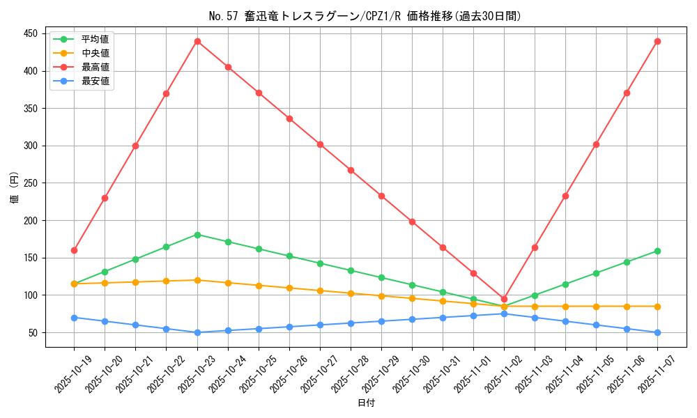 card_7517_series_17389_rarity_62_graph