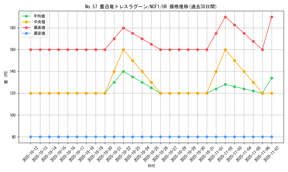 card_7517_series_7049_rarity_7_graph