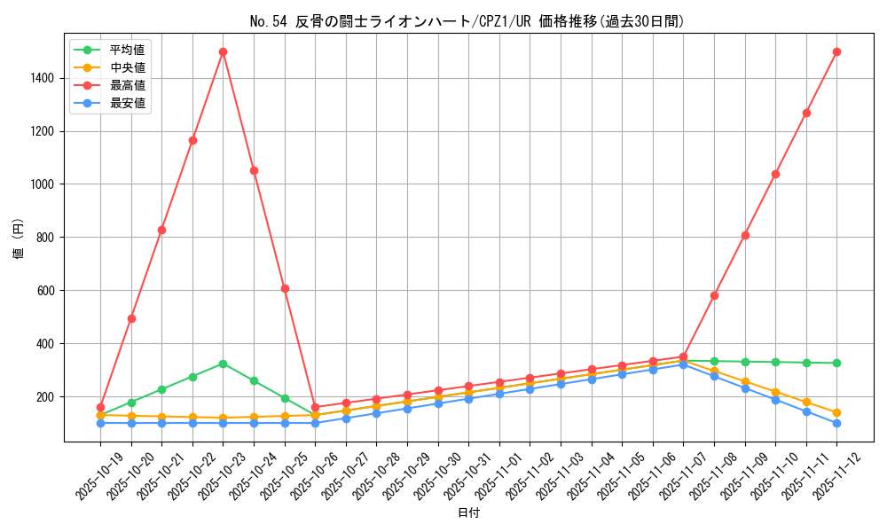 card_7518_series_17389_rarity_7_graph